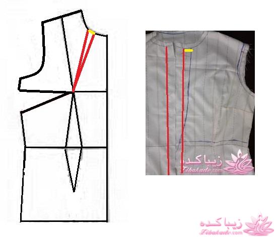 پرسش و پاسخ خیاطی